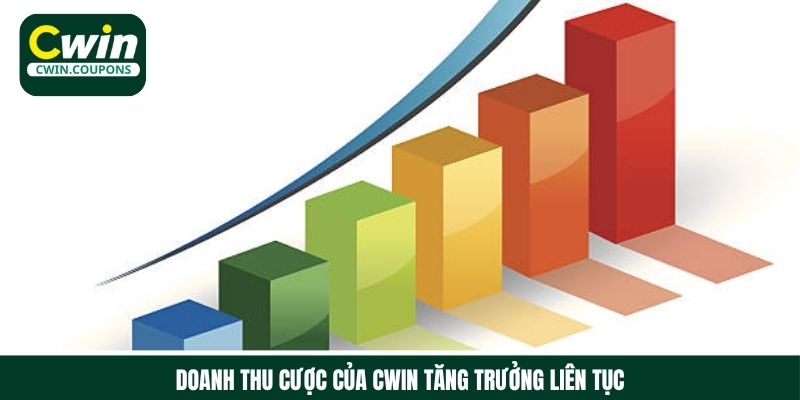 Doanh thu cược của Cwin tăng trưởng liên tục