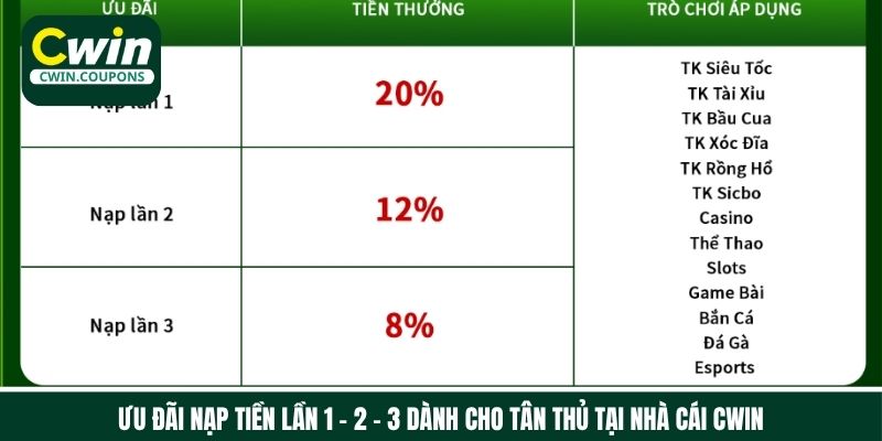 Khuyến mãi nạp tiền lần 1 - 2- 3 cho tân thủ